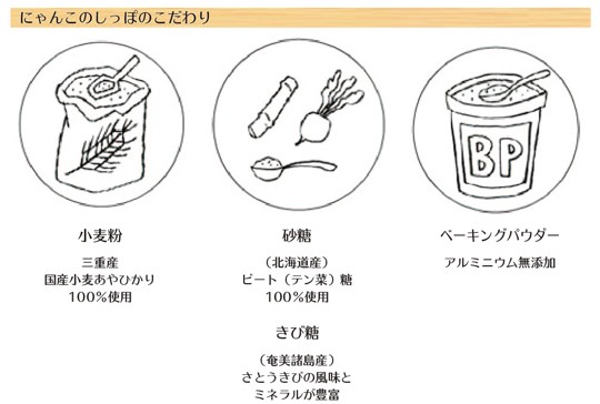 しっぽやのこだわり